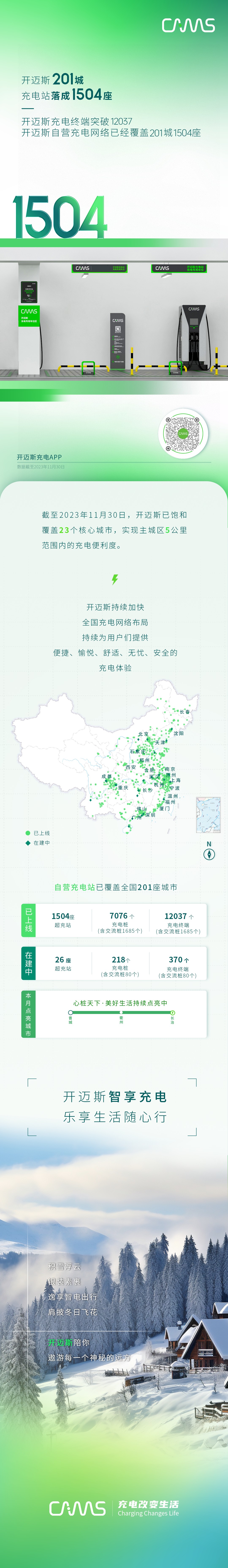 智充隨行丨開邁斯充電站已達1504座.jpg